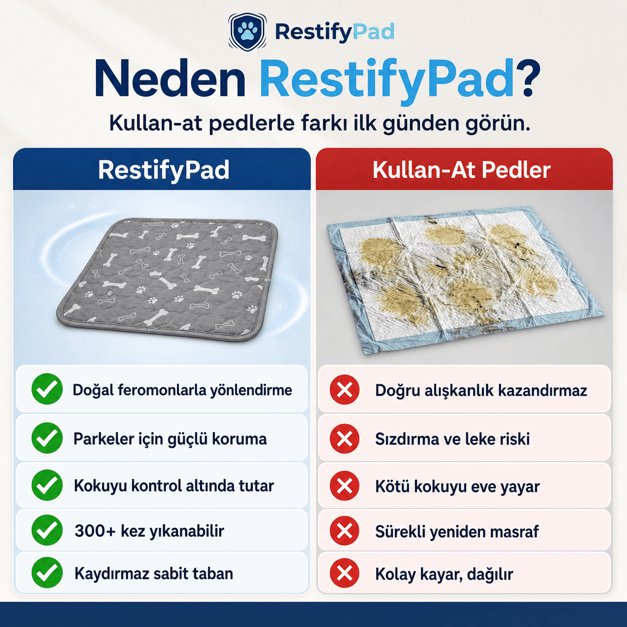 RestifyPad™ — Köpeğinizi Eğitmenin Akıllı Kısayolu