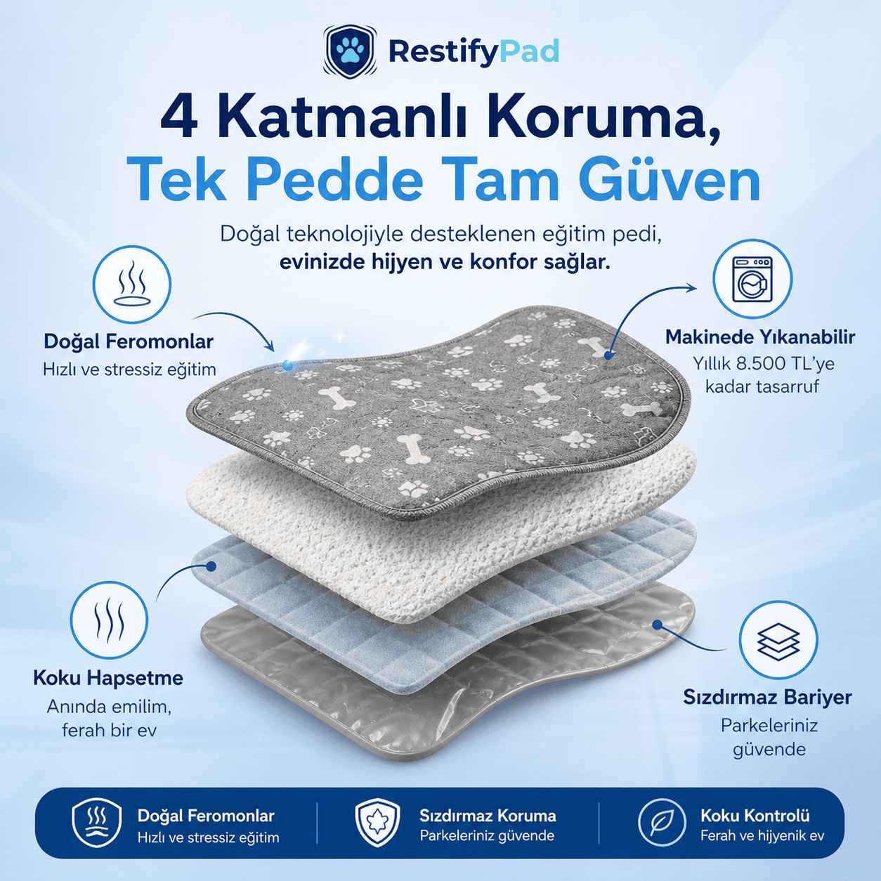 RestifyPad™ — Köpeğinizi Eğitmenin Akıllı Kısayolu