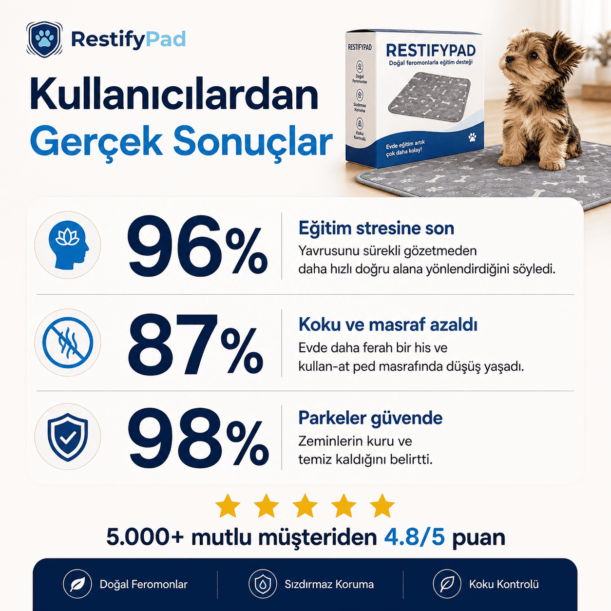 RestifyPad™ — Köpeğinizi Eğitmenin Akıllı Kısayolu