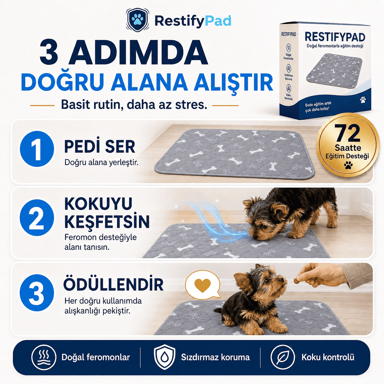 RestifyPad™ — Köpeğinizi Eğitmenin Akıllı Kısayolu